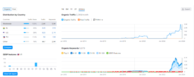 Competitor Analysis 