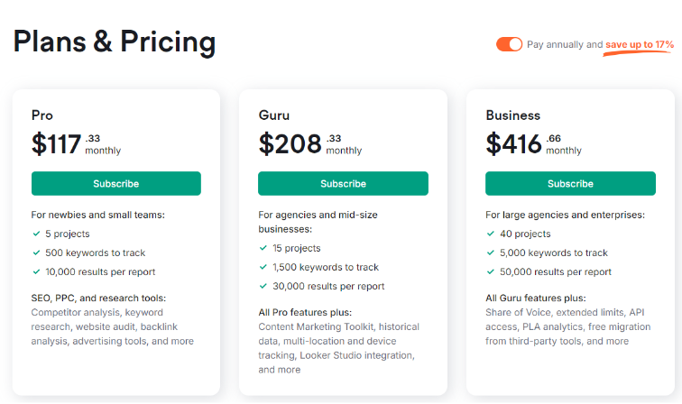 Semrush Pricing