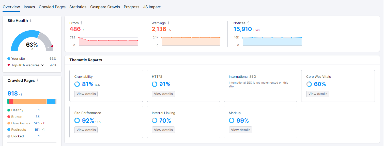 Site Audit
